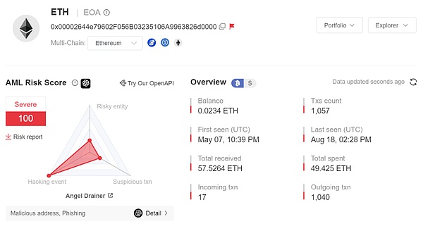当金钱遇上代码：一个金融老炮眼中的币圈迷思