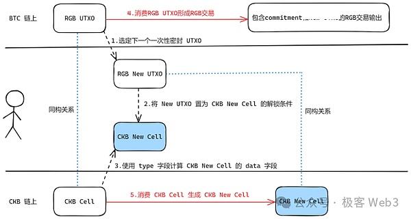 硅谷叛逆者：Peter Thiel的财富密码与权力游戏