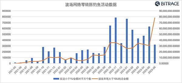 8.22数字货币市场观察：BTC与ETH关键点位解析