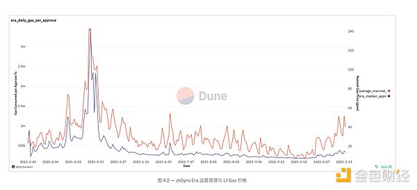 Lybra Finance的困境与破局之道：一个业内人士的思考