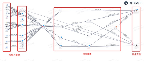 独家揭秘：胖企鹅CEO的商业帝国竟是靠骗局搭建？