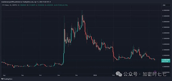 加密货币界的黑色星期五：一周之内两起千万级黑客事件深度剖析