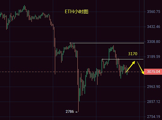 疯狂押注！这家公司一个月豪掷6亿美元扫货比特币