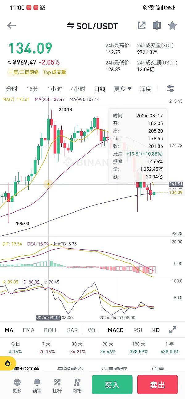 BIGTIME真能点燃链游热潮？老司机的投资避坑指南