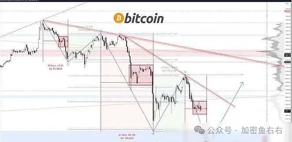 比特币震荡下的山寨币投资机会：这些潜力币种值得关注