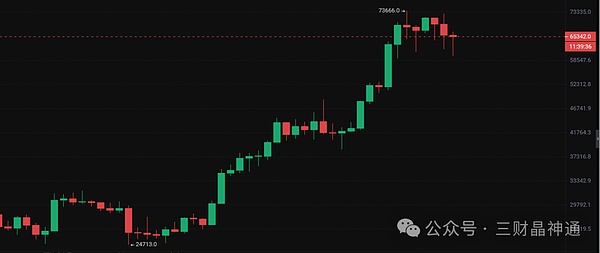 XRP真能突破220美元？一位资深投资者的市场观察