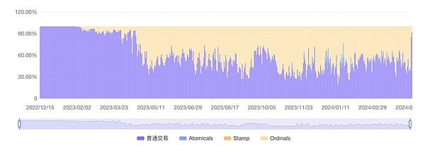 从神坛跌落：SBF审判首周揭示加密帝国的崩塌真相