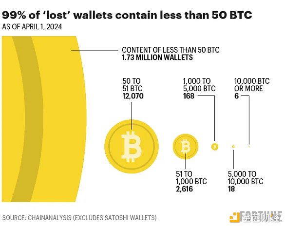 Web3日报：CoinList启动Alpha计划，加密市场迎来新机遇