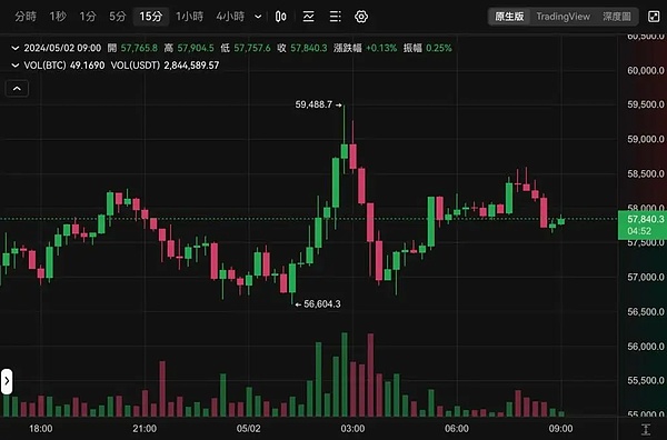 加密货币市场最新动态：GBTC转换ETF曙光初现，Uniswap新版本引争议