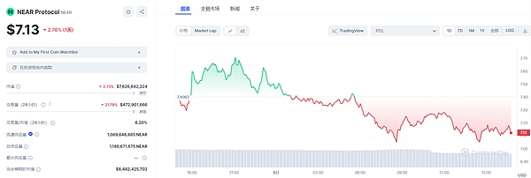 当假新闻遇上加密货币：一场1.36亿美元的过山车之旅