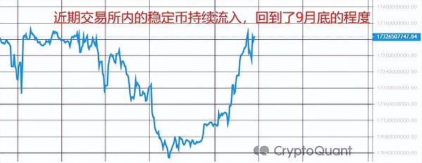 数字货币的十字路口：我们需要的是变革性的应用，而非妥协的交易所
