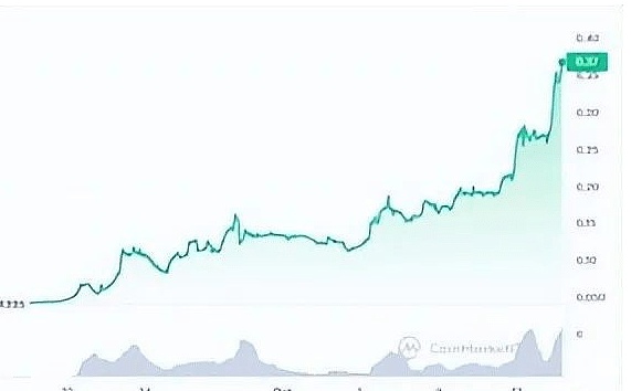 加密市场暗流涌动：BTC与ETH或将迎来关键突破？