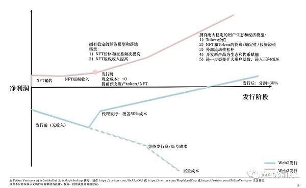 以太坊回调将至，聪明资金已开始行动