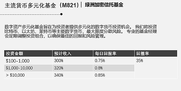 一条推文引爆美债市场：Ackman为何突然急转弯？