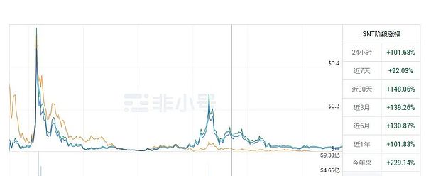 DeFi的免清算神话：披着羊皮的狼？