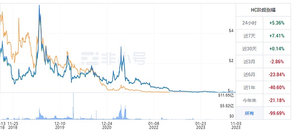 数字金融周报：北美仍是加密货币主战场，监管风云席卷全球