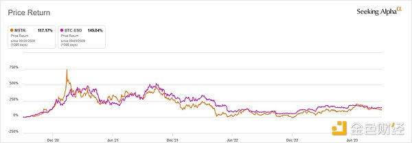 解密比特币财富密码：一个真实投资者的滚仓心得