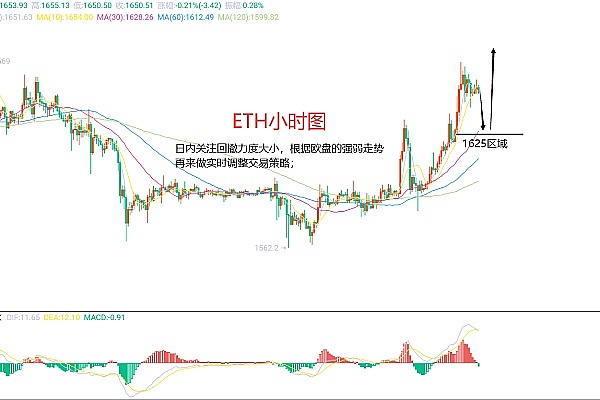 3000亿重金出击！国家大基金三期揭开中国芯片产业新篇章