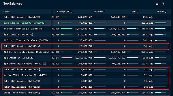 惊人内幕：OpenAI的Q-Star项目正在悄悄颠覆我们的世界？