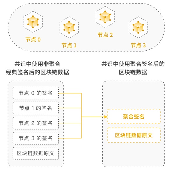 Friend Tech的定价陷阱：你以为的曲线可能是个假象