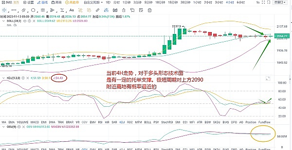 当狗狗币和XRP开始狂飙：一场属于山寨币的狂欢正在上演