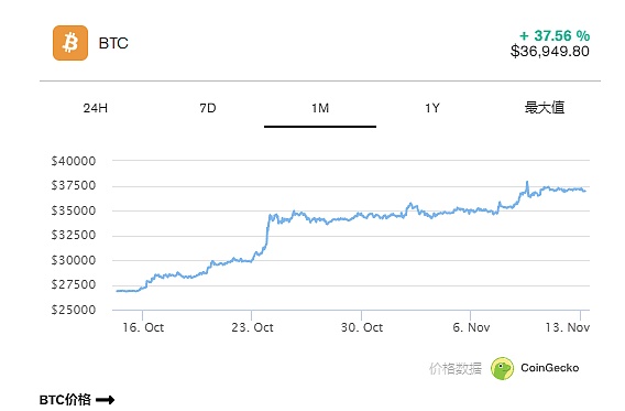以太坊震荡格局下的投资思考：反弹是真还是假？