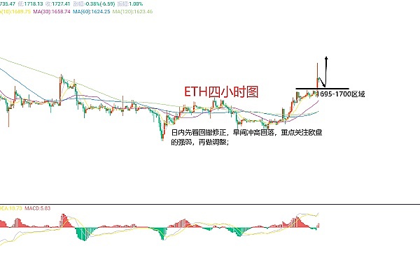 8月13日数字货币合约交易：稳健布局才是王道