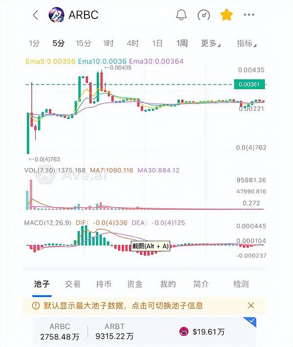 数字货币：普通人的逆袭之路还是华丽陷阱？