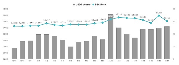 神秘巨鲸狂揽5290万枚狗狗币，市场流动性正在悄然收紧？