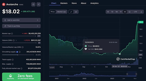 重磅！Techub News携手韩国老牌媒体TOKENPOST，打造中韩Web3资讯新桥梁