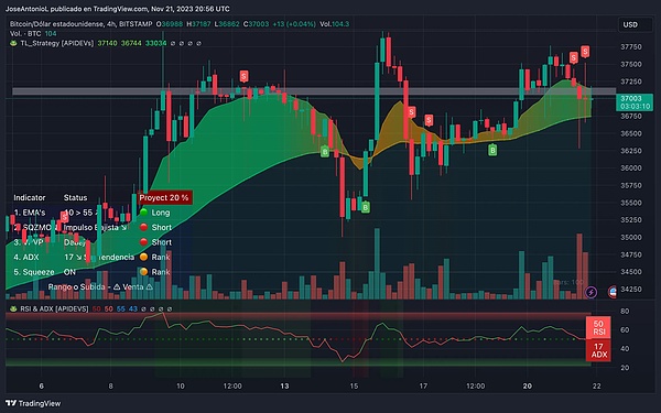 V神大动作：千万USDC转交易所，抄底时机来临？