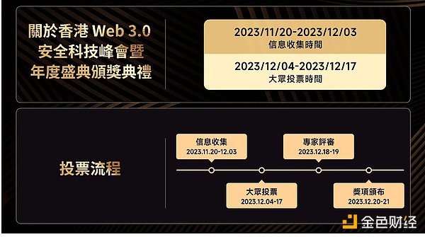 比特币绝地反击：FTX余波中的市场博弈