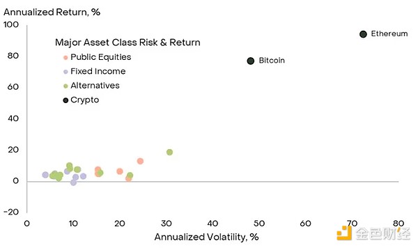 RWA金融革命：当砖头遇上区块链的时代来了