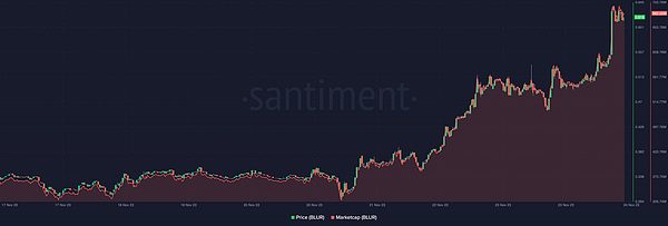 加密货币交易机器人遭遇致命打击：None Trading被迫关门大吉