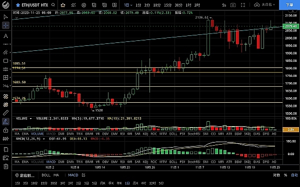 BTC多单又赚300点！这行情不来跟着吃肉太可惜了