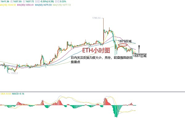 BTC市场风云：一位老玩家的深度观察与实战心得