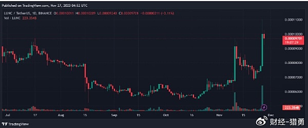 BAKE币逆势大涨！这个DeFi黑马凭什么单日暴涨11%？