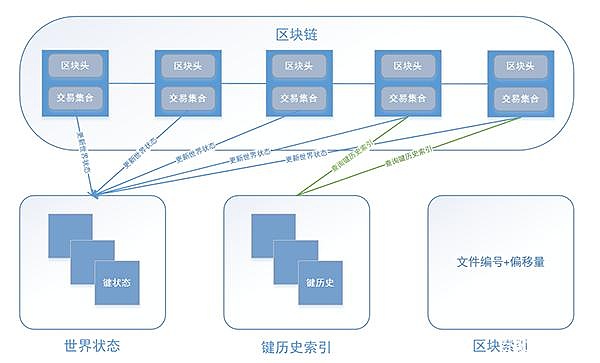 比特币王者归来：市场统治力突破50%大关！BNB销毁在即