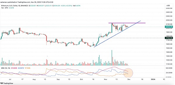 CoinW越南市场战略升级：携手Metawork打造本地化交易生态