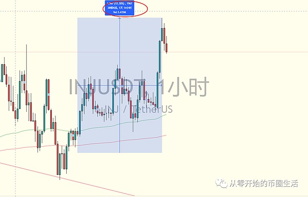 揭秘比特币暴涨20%的背后：这六大因素或将引爆下一轮牛市