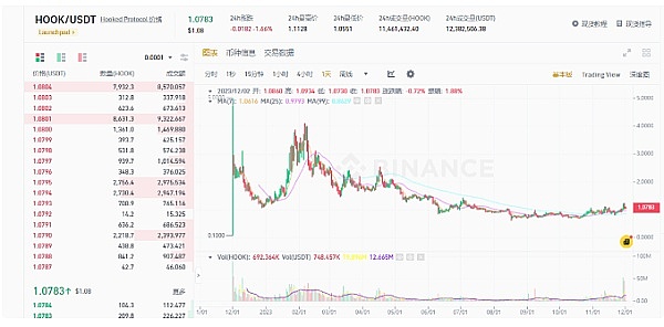 深度解析：马斯克的万能应用野心与金融科技新趋势