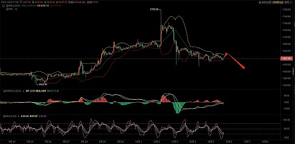 XRP强势反弹：14%周涨幅打破8月阴霾