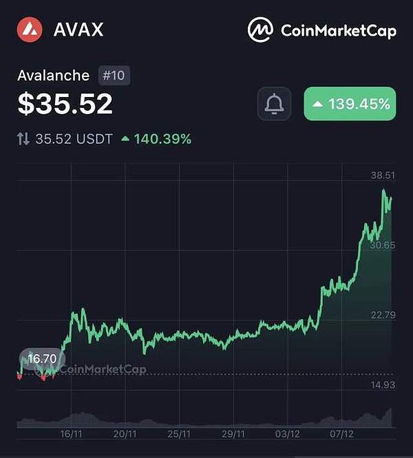 10万U躺赚500U？揭秘OKX新功能的睡后收入