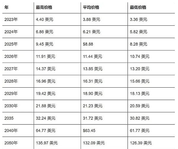 加密货币大佬急流勇退：当梦想与事业相遇时的抉择