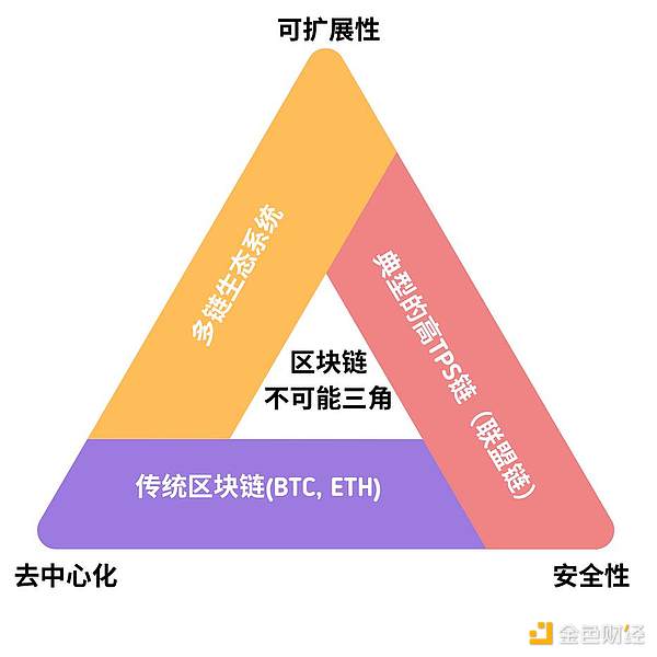 东南亚区块链热潮来袭！泰国这场盛会千万别错过