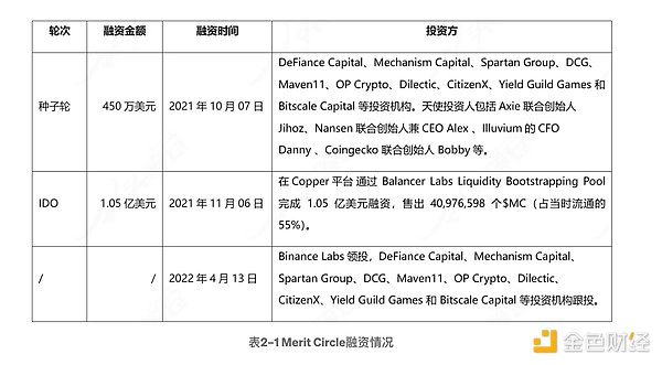 加密货币投资：你必须看懂的两个关键要素