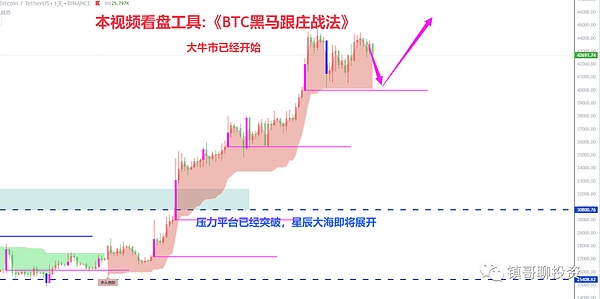 比特币再度称王！54%市占率背后暗藏哪些投资玄机？