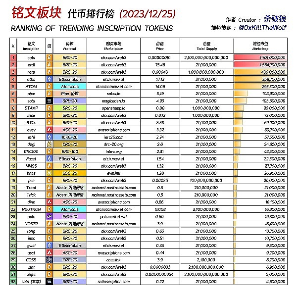 比特币暴冲3.8万！这波行情是真牛市还是回光返照?