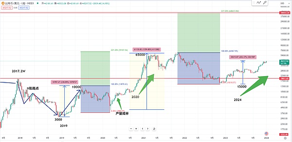 艺术与科技碰撞的新大陆：ULTILAND如何重塑我们的艺术体验？