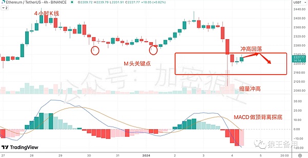 8月21日加密货币市场观察：BTC、ETH、SOL、LTC操作指南